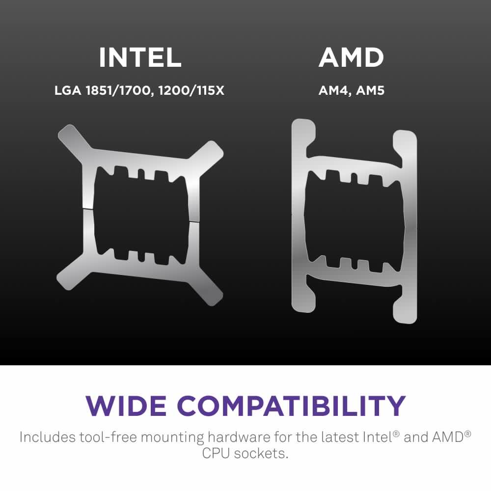 The text on the image is grouped and corrected as follows:
"Intel and AMD Wide Compatibility: Includes tool-free mounting hardware for the latest Intel and AMD CPU sockets."
