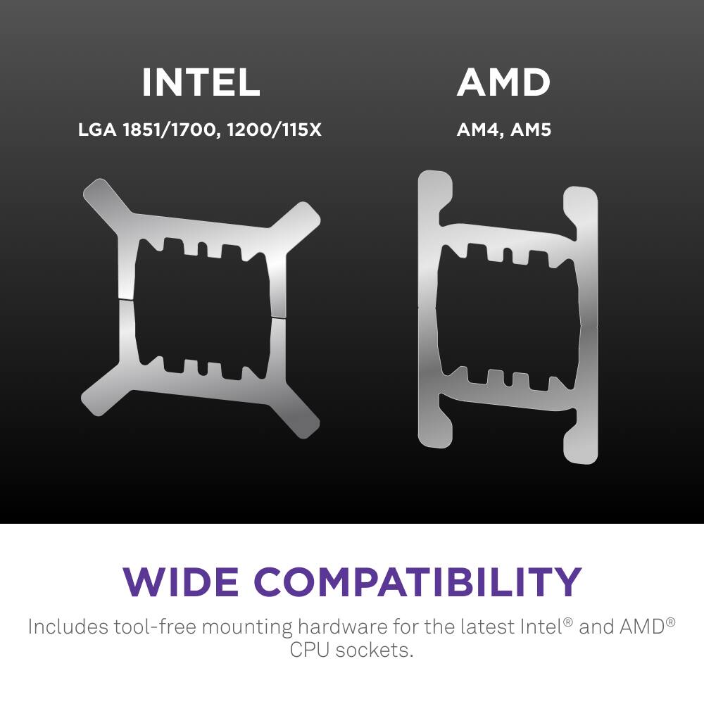 The text on the image is grouped and corrected as follows:

"Intel and AMD Wide Compatibility: Includes tool-free mounting hardware for the latest Intel and AMD CPU sockets."