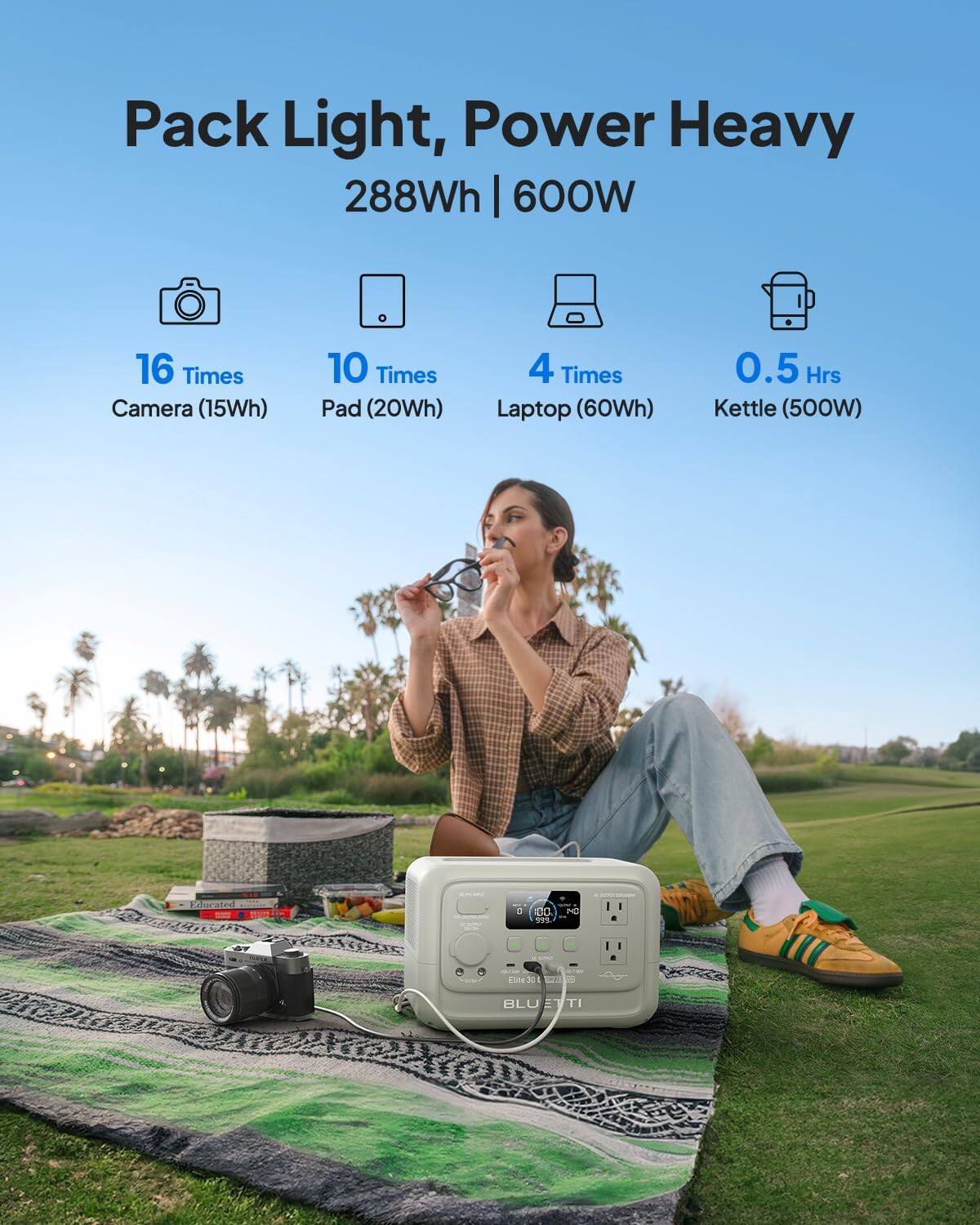 Pack Light, Power Heavy  
288Wh | 600W  

16 Times Camera (15Wh)  
10 Times Pad (20Wh)  
4 Times Laptop (60Wh)  
0.5 Hrs Kettle (500W)  

BLUETTI