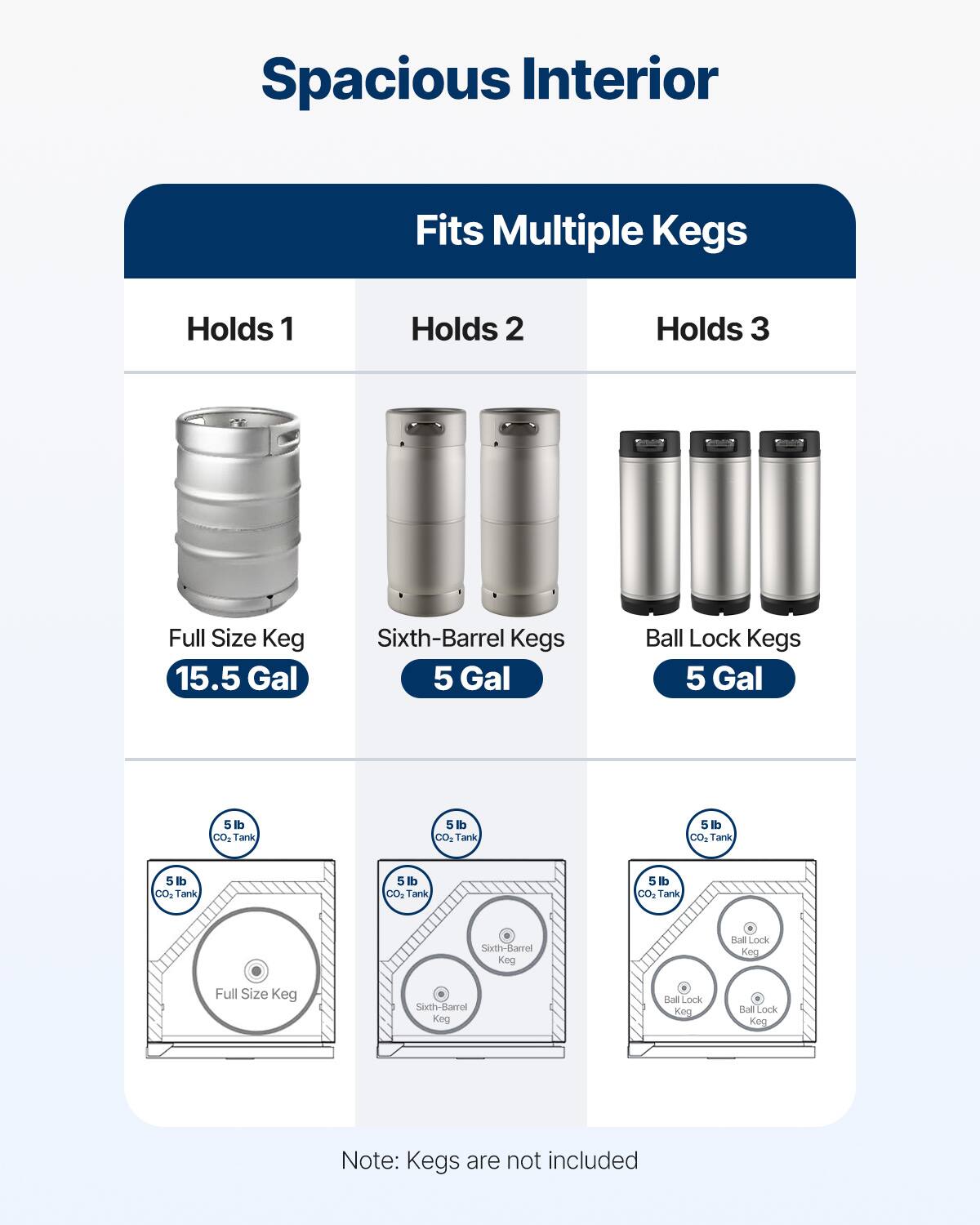 Spacious Interior  
Fits Multiple Kegs  

Holds 1  
Full Size Keg  
15.5 Gal  

Holds 2  
Sixth-Barrel Kegs  
5 Gal  

Holds 3  
Ball Lock Kegs  
5 Gal  

Note: Kegs are not included