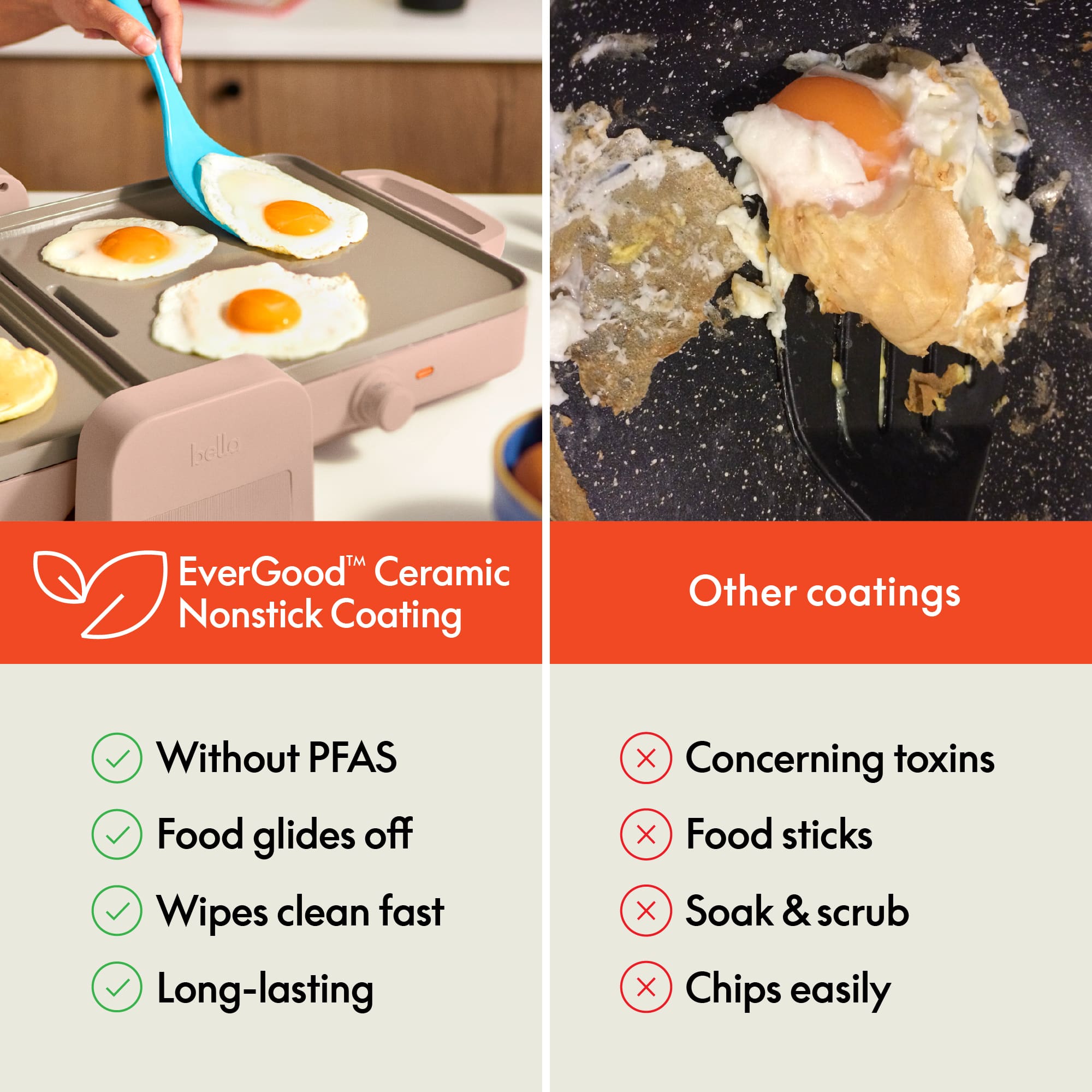EverGood™ Ceramic Nonstick Coating
- Without PFAS
- Food glides off
- Wipes clean fast
- Long-lasting
Other coatings
- Concerning toxins
- Food sticks
- Soak & scrub
- Chips easily