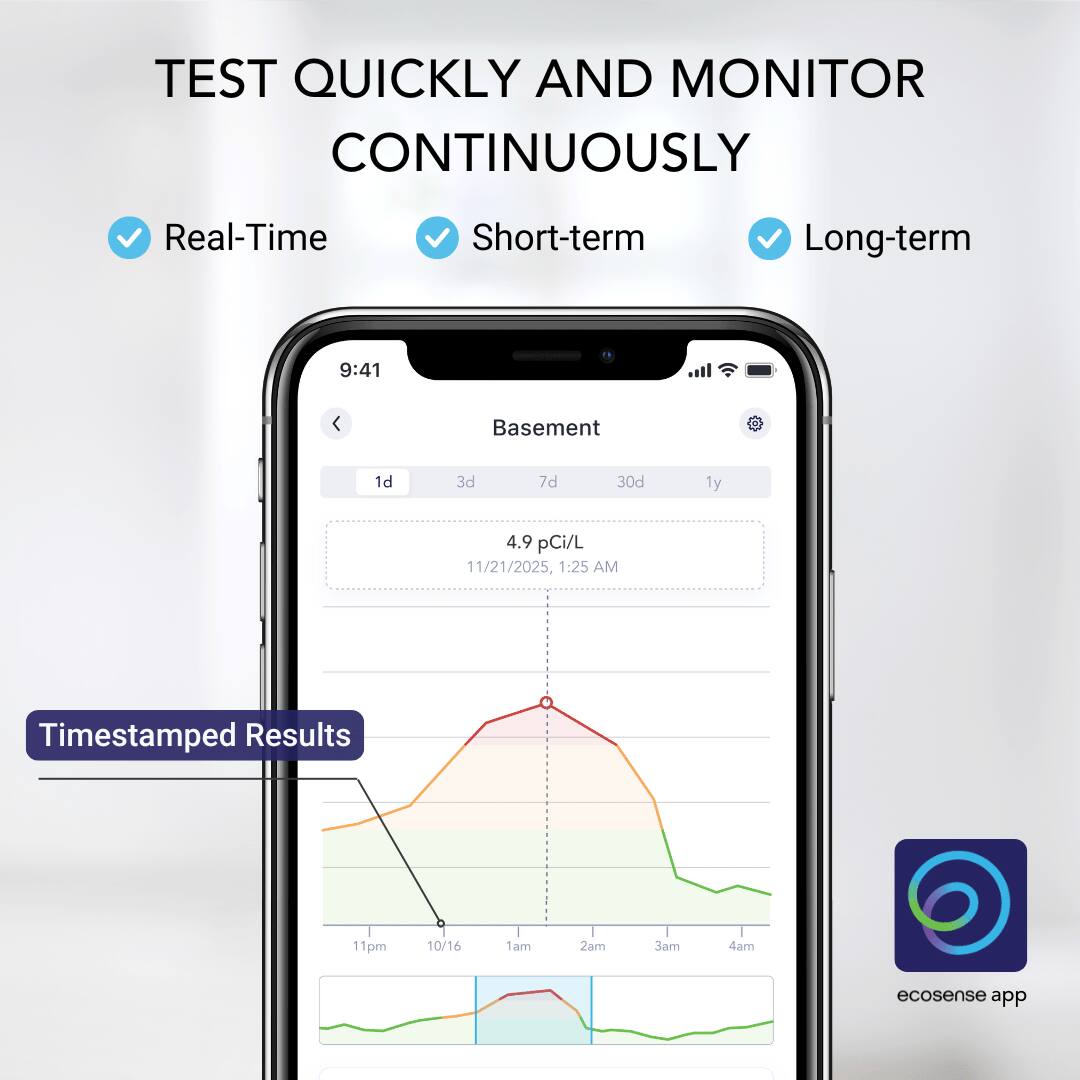 TEST QUICKLY AND MONITOR CONTINUOUSLY

- Real-Time
- Short-term
- Long-term

9:41

Basement

1d 3d 7d 30d 1y

4.9 pCi/L

11/21/2025, 1:25 AM

Timestamped Results

11pm 10/16 1am 2am 3am 4am

ecosense app