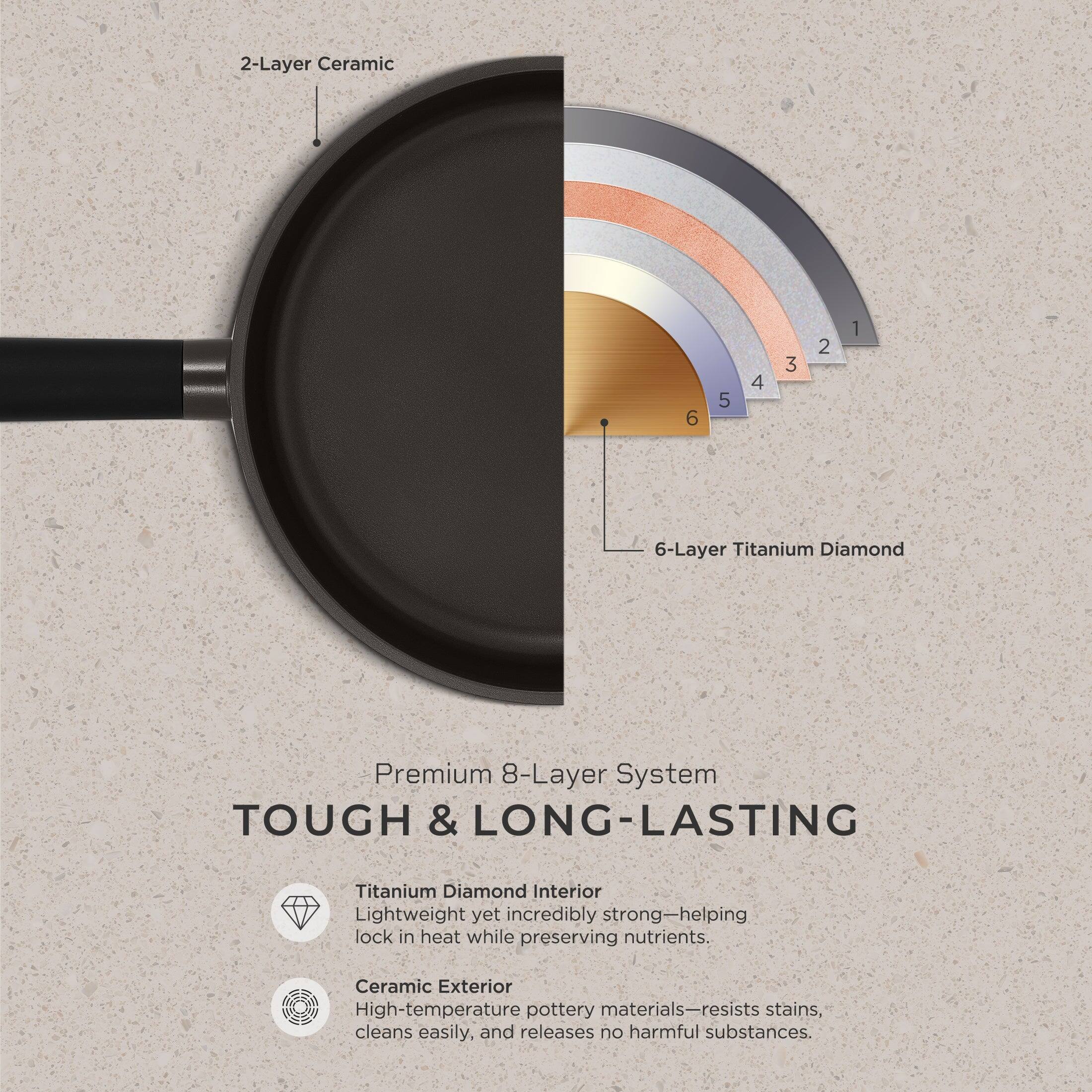 2-Layer Ceramic

6-Layer Titanium Diamond

Premium 8-Layer System

TOUGH & LONG-LASTING

Titanium Diamond Interior
Lightweight yet incredibly strong—helping lock in heat while preserving nutrients.

Ceramic Exterior
High-temperature pottery materials—resists stains, cleans easily, and releases no harmful substances.