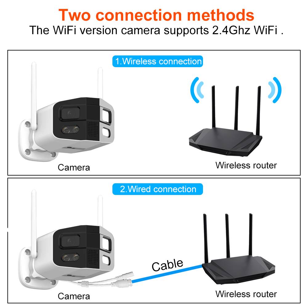 Two connection methods  
The WiFi version camera supports 2.4Ghz WiFi.

1. Wireless connection  
Camera  
Wireless router

2. Wired connection  
Camera  
Cable  
Wireless router