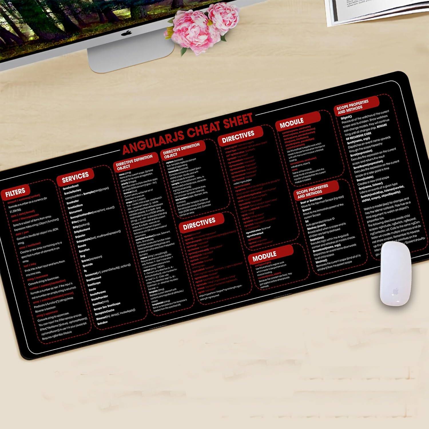 Designfullprint - AngularJS Cheat Sheet Mouse Pad, Quick Reference Desk Mat for Web Developers & Engineers NVA - Multicolor