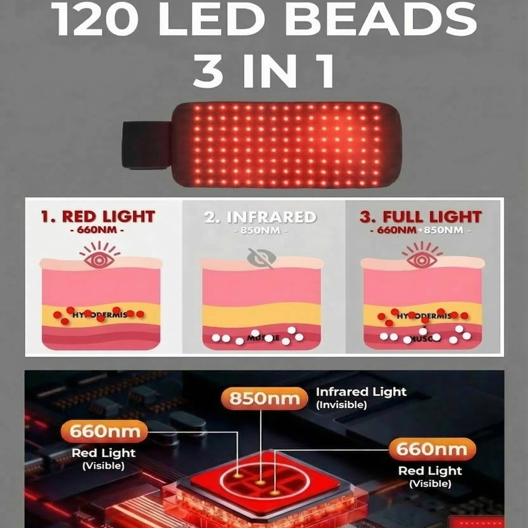 120 LED BEADS  
3 IN 1  

1. RED LIGHT - 660NM  
2. INFRARED - 850NM  
3. FULL LIGHT - 660NM 850NM  

HYPERMIS  
HYDERMIS  

Infrared Light 850nm (Invisible)  
660nm Red Light (Visible)  
660nm Red Light (Visible)