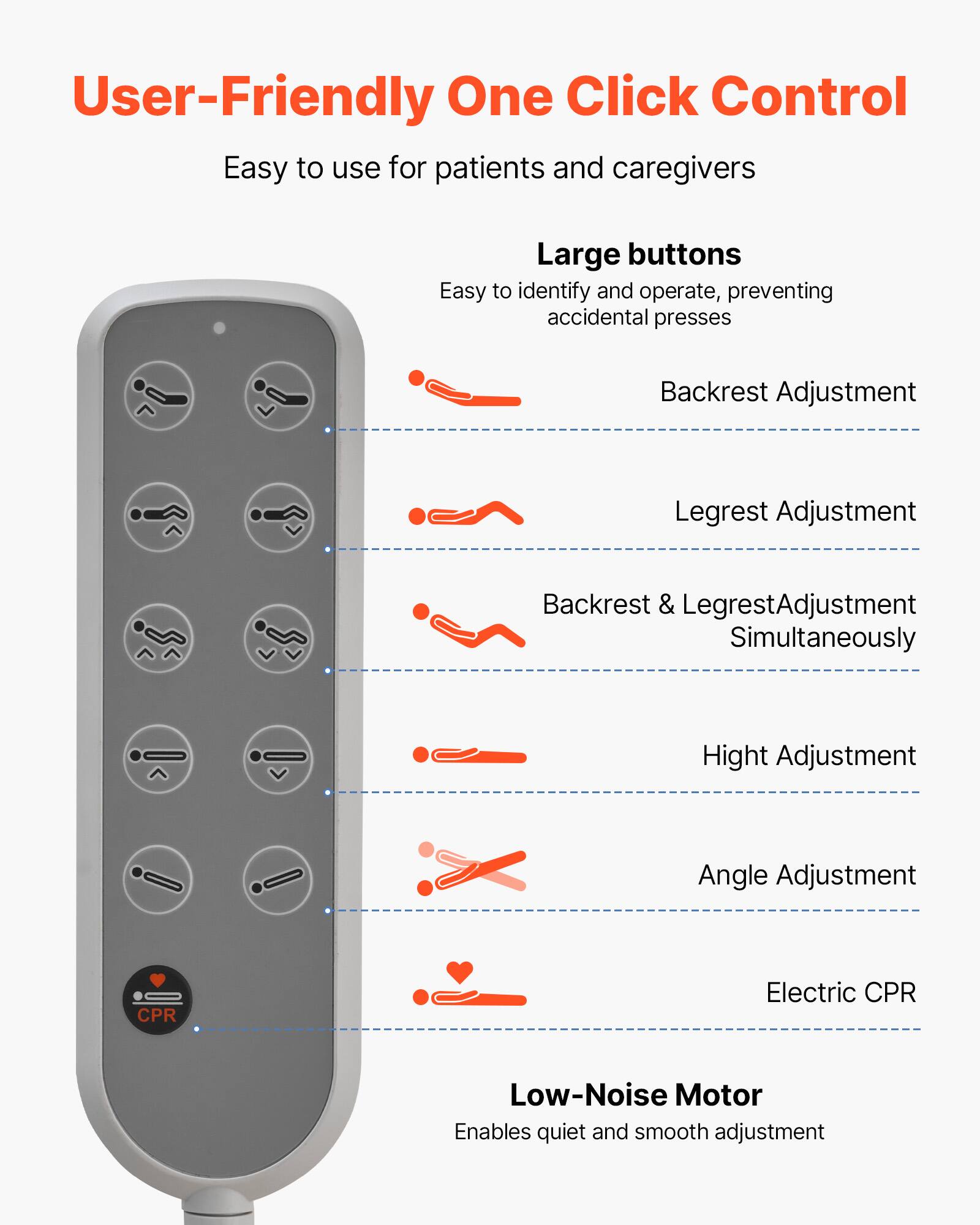 User-Friendly One Click Control  
Easy to use for patients and caregivers  

Large buttons  
Easy to identify and operate, preventing accidental presses  

Backrest Adjustment  
Legrest Adjustment  
Backrest & Legrest Adjustment Simultaneously  
Height Adjustment  
Angle Adjustment  

CPR  
Electric CPR  

Low-Noise Motor  
Enables quiet and smooth adjustment