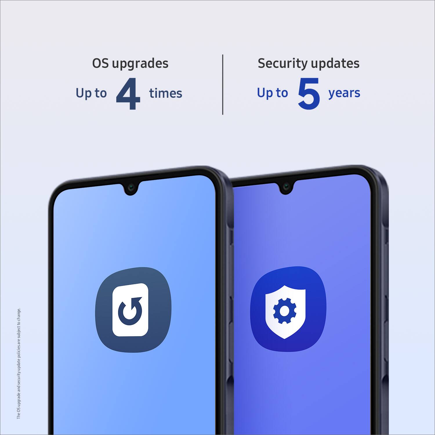 The image shows two cell phones, one on the left and one on the right. The left phone has a blue background, while the right phone has a blue and white background. The image also contains text that reads "OS upgrades up to 4 times" and "Security updates up to 5 years." The text suggests that the phones are designed to receive regular software updates and security patches, ensuring that the devices remain secure and up-to-date.