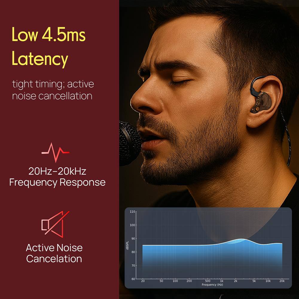 Low 4.5ms Latency  
tight timing; active noise cancellation  

20Hz-20kHz Frequency Response  

Active Noise Cancellation  

110  
100  
90  
80  
70  
60  
50  
20  
100  
200  
500  
1k  
2k  
5k  
10k  
20k  

Frequency (Hz)