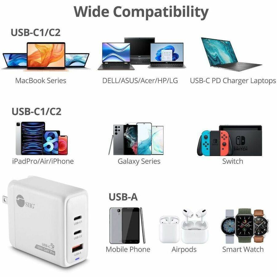 Wide Compatibility

USB-C1/C2
- MacBook Series
- DELL/ASUS/Acer/HP/LG
- USB-C PD Charger Laptops

USB-C1/C2
- iPad Pro/Air/iPhone
- Galaxy Series
- Switch

USB-A
- Mobile Phone
- Airpods
- Smart Watch