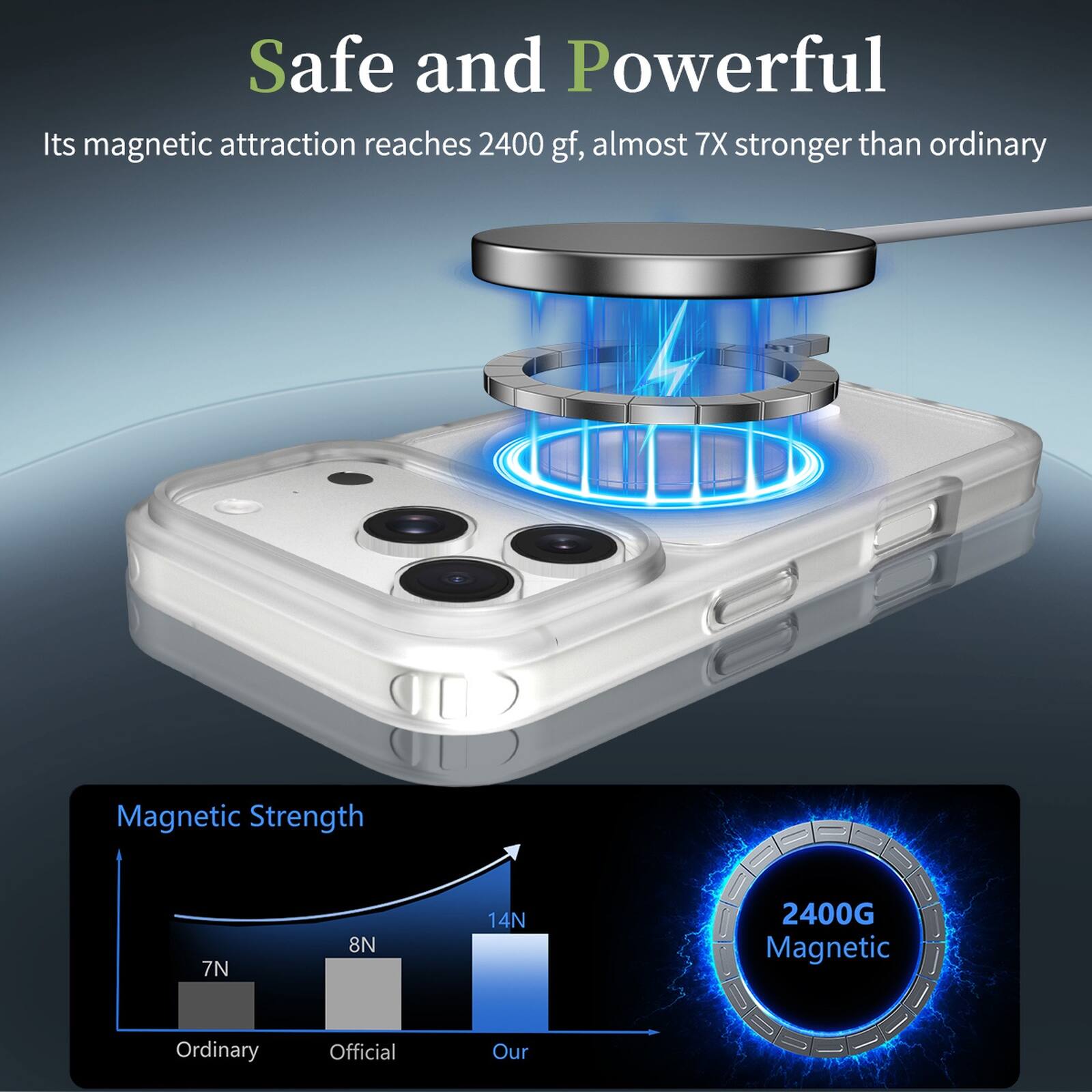 Safe and Powerful  
Its magnetic attraction reaches 2400 gf, almost 7X stronger than ordinary  

Magnetic Strength  
7N  
8N  
14N  
2400G Magnetic  

Ordinary  
Official  
Our
