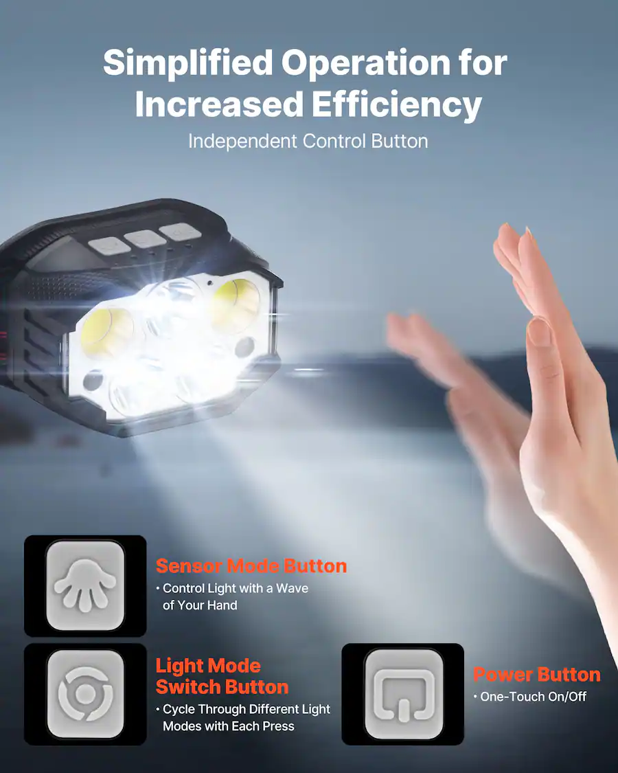 VEVOR 2 Pack Headlamps, Bright LED Rechargeable Headlight, Lightweight ...