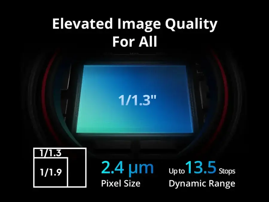 Elevated Image Quality For All: 1/1.3" 1/1.3" 1/1.9" 2.4 um Pixel Size Dynamic Range