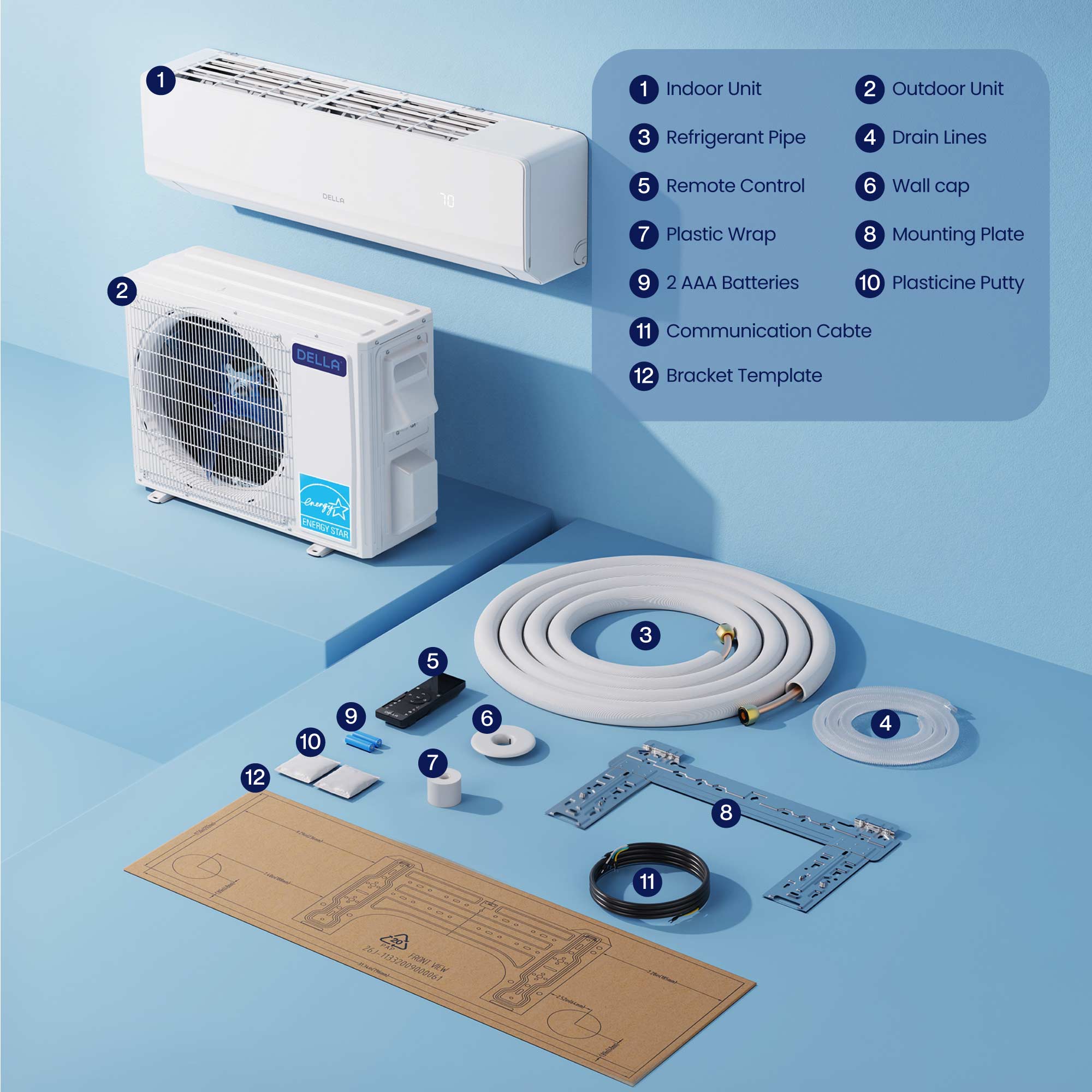 1. Indoor Unit  
2. Outdoor Unit  
3. Refrigerant Pipe  
4. Drain Lines  
5. Remote Control  
6. Wall Cap  
7. Plastic Wrap  
8. Mounting Plate  
9. 2 AAA Batteries  
10. Plasticine Putty  
11. Communication Cable  
12. Bracket Template
