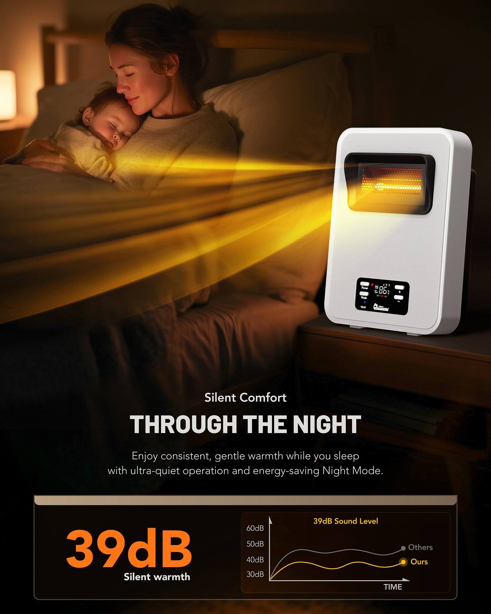 Silent Comfort THROUGH THE NIGHT

Enjoy consistent, gentle warmth while you sleep with ultra-quiet operation and energy-saving Night Mode.

39dB Silent warmth

39dB Sound Level

Others

Ours

TIME