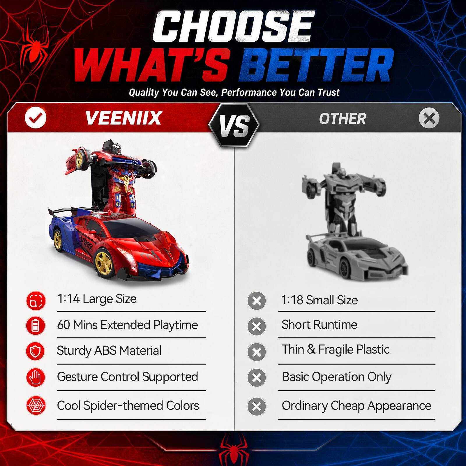 CHOOSE WHAT'S BETTER  
Quality You Can See, Performance You Can Trust  

VEENIIX  
1:14 Large Size  
60 Mins Extended Playtime  
Sturdy ABS Material  
Gesture Control Supported  
Cool Spider-themed Colors  

VS  

OTHER  
1:18 Small Size  
Short Runtime  
Thin & Fragile Plastic  
Basic Operation Only  
Ordinary Cheap Appearance