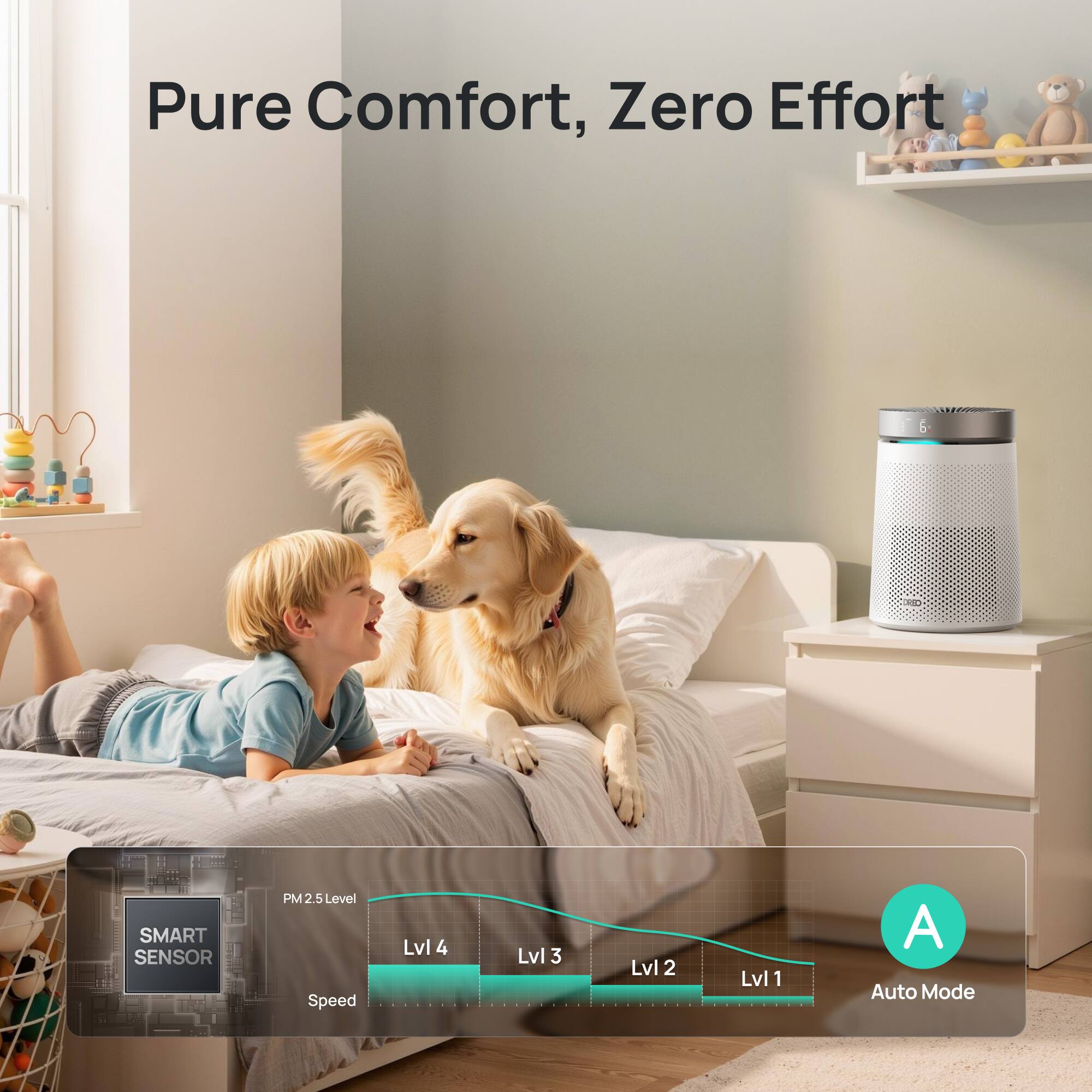 Pure Comfort, Zero Effort

SMART SENSOR

PM 2.5 Level
Speed
Lvl 4
Lvl 3
Lvl 2
Lvl 1

Auto Mode