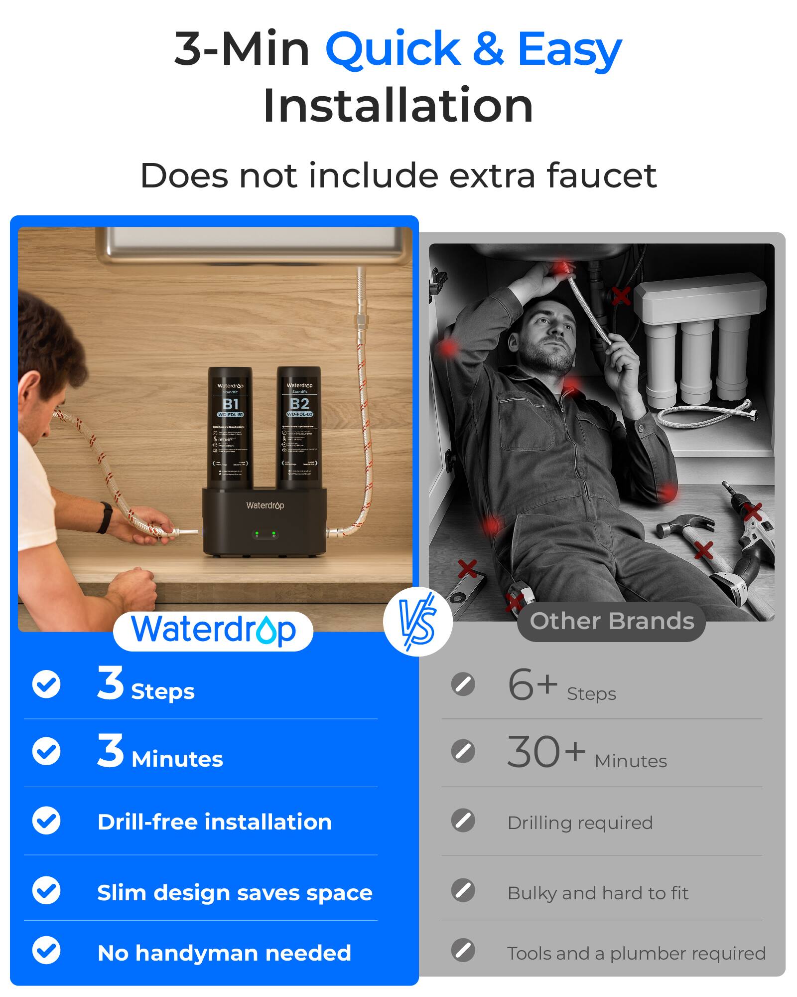 3-Min Quick & Easy Installation  
Does not include extra faucet  

Waterdrop  
- 3 Steps  
- 3 Minutes  
- Drill-free installation  
- Slim design saves space  
- No handyman needed  

vs  

Other Brands  
- 6+ Steps  
- 30+ Minutes  
- Drilling required  
- Bulky and hard to fit  
- Tools and a plumber required