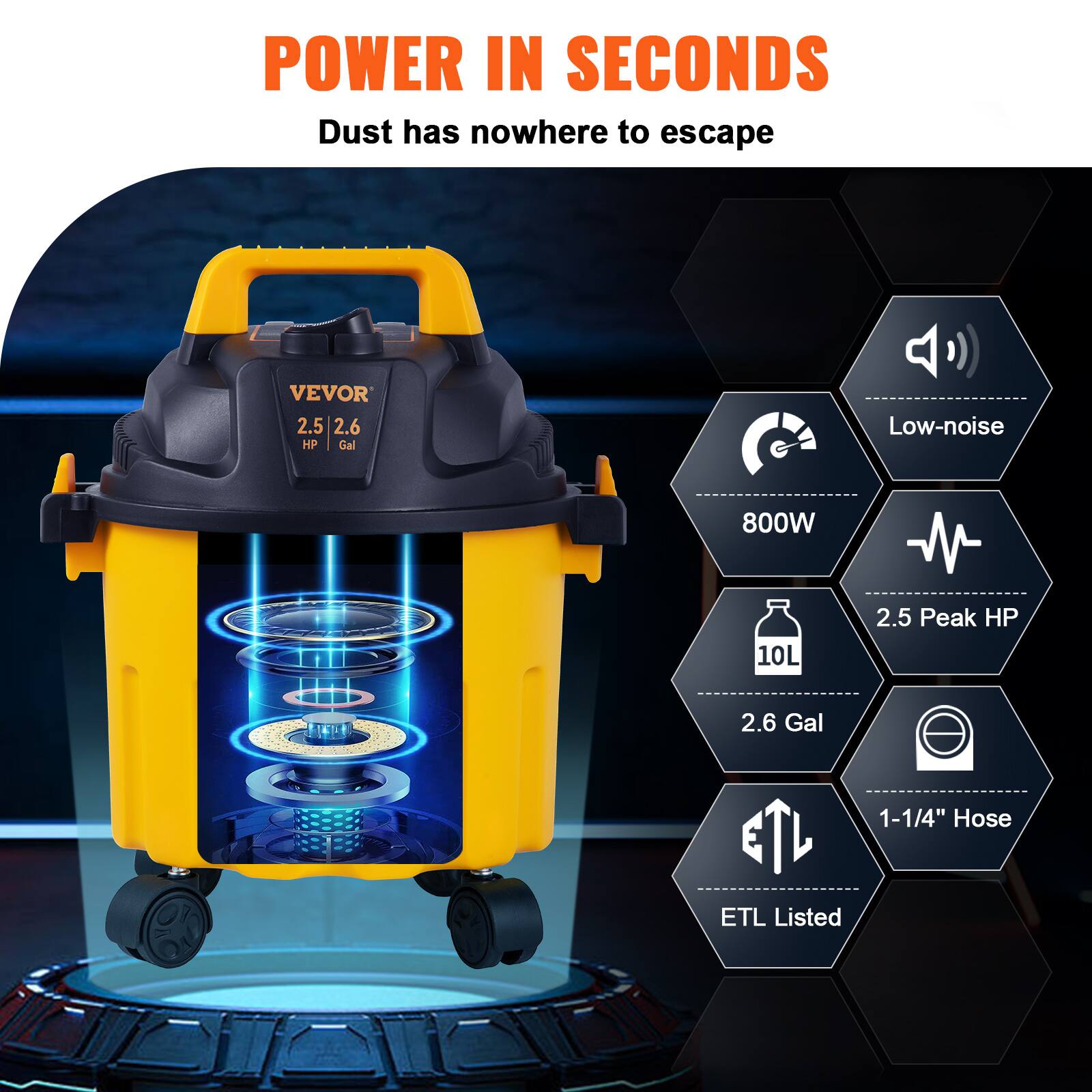 POWER IN SECONDS  
Dust has nowhere to escape

VEVOR  
2.5 2.6 HP Gal

Low-noise  
800W  
10L  
2.5 Peak HP  
2.6 Gal  
1-1/4" Hose  
ETL Listed