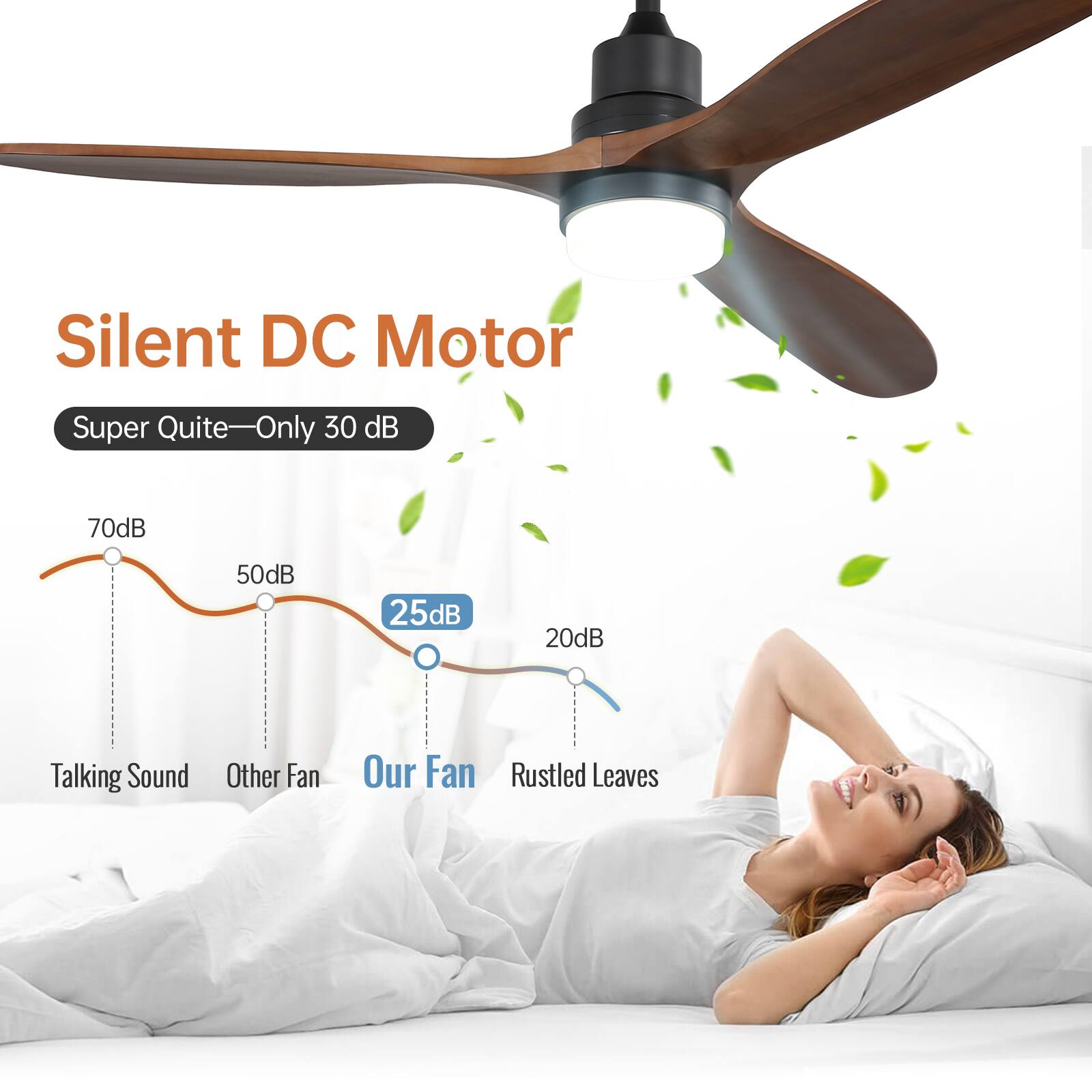 Silent DC Motor  
Super Quite—Only 30 dB  

70dB  
Talking Sound  
50dB  
Other Fan  
25dB  
Our Fan  
20dB  
Rustled Leaves