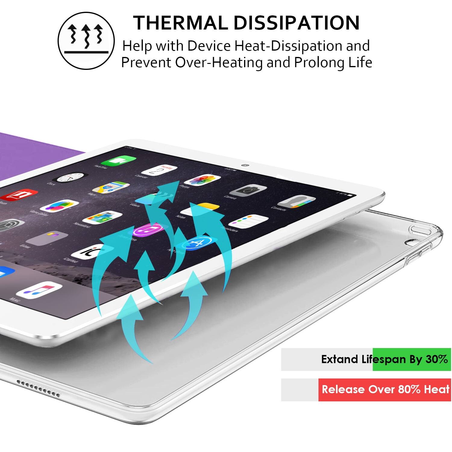 **THERMAL DISSIPATION**

Help with Device Heat-Dissipation and Prevent Over-Heating and Prolong Life

- Extend Lifespan By 30%
- Release Over 80% Heat