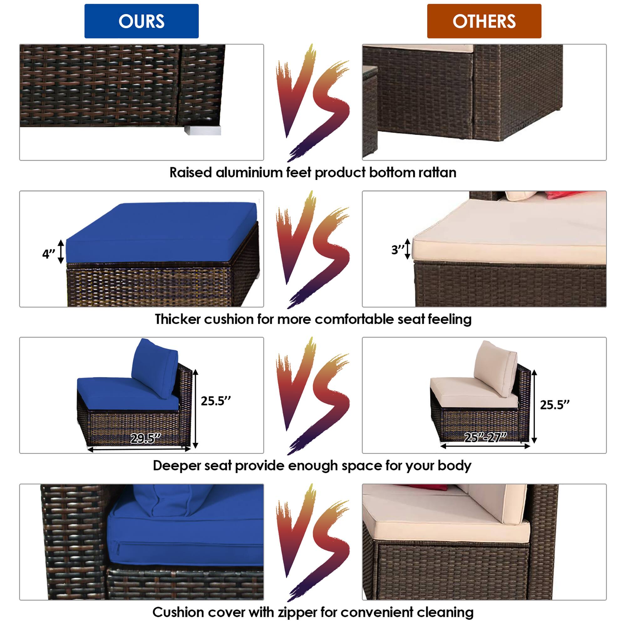 **OURS**

- Raised aluminium feet
- Thicker cushion for more comfortable seat feeling
- Deeper seat provide enough space for your body
- Cushion cover with zipper for convenient cleaning

**OTHERS**

- Product bottom rattan
- Thinner cushion
- Shallower seat
- No zipper for cushion cover