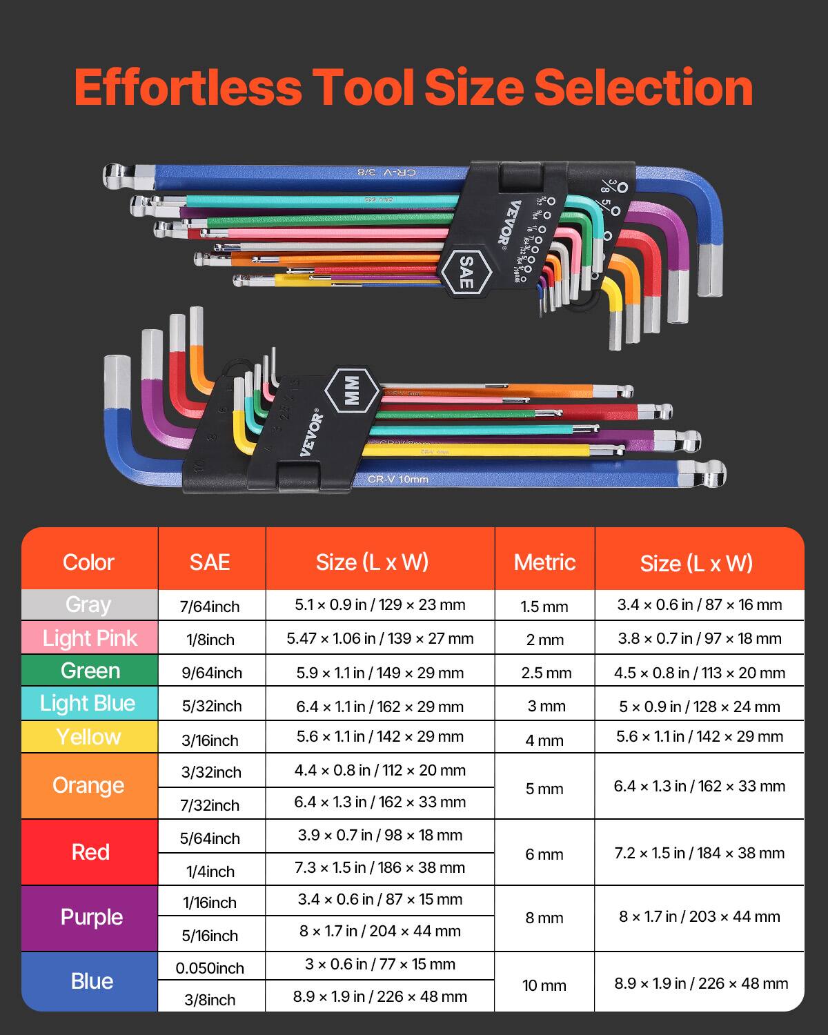 Effortless Tool Size Selection

| Color    | SAE       | Size (L x W) | Metric | Size (L x W) |
|----------|-----------|-------------|--------|-------------|
| Gray     | 7/64inch  | 5.1 x 0.9 in / 129 x 23 mm | 1.5 mm | 3.4 x 0.6 in / 87 x 16 mm |
| Light Pink | 1/8inch  | 5.47 x 1.06 in / 139 x 27 mm | 2 mm | 3.8 x 0.7 in / 97 x 18 mm |
| Green    | 9/64inch | 5.9 x 1.1 in / 149 x 29 mm | 2.5 mm | 4.5 x 0.8 in / 113 x 20 mm |
| Light Blue | 5/32inch | 6.4 x 1.1 in / 162 x 29 mm | 3 mm | 5