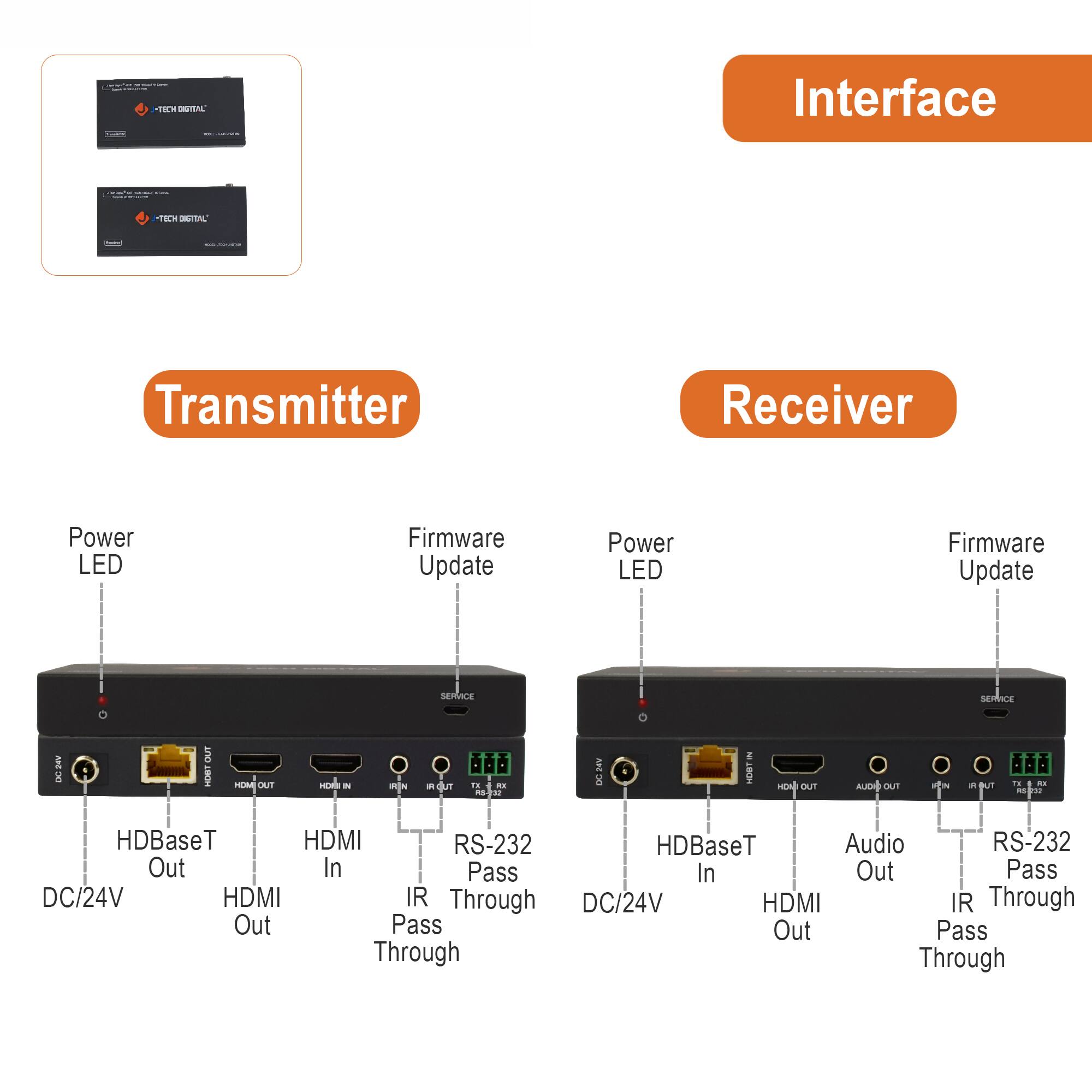**Transmitter**

- Power LED
- Firmware Update
- DC/24V
- HDBaseT Out
- HDMI In
- HDMI Out
- RS-232 Pass Through
- IR Pass Through

**Receiver**

- Power LED
- Firmware Update
- DC/24V
- HDBaseT In
- HDMI Out
- Audio Out
- RS-232 Pass Through
- IR Pass Through

**Interface**

- T - TL Interface
- JTTOR Transmitter Receiver
- Power LED
- Firmware Update
- SEMNCE SEMICE IK20
- D HOT HOMEOUT
- OUT HOA
- a -N - .QuUT
- i. - - 1 2
- e I ON AT AUDE E FN RDUT . - M
- HDBaseT HDMI RS-232 HDBaseT Audio RS-232 Out In Pass In Out Pass DC/24V HDMI IR Through DC/24V HDMI IR Through Out Pass Through Through