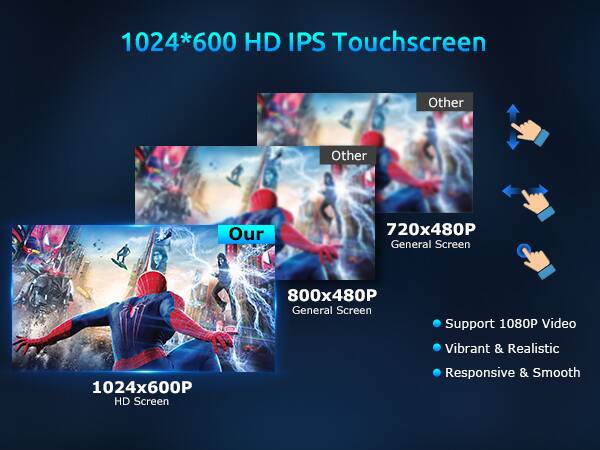 1024*600 HD IPS Touchscreen  
Other  
Other  
Our  
720x480P General Screen  
800x480P General Screen  
Support 1080P Video  
Vibrant & Realistic  
1024x600P HD Screen  
Responsive & Smooth