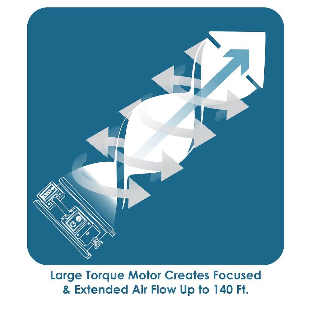 Large Torque Motor Creates Focused & Extended Air Flow Up to 140 Ft.