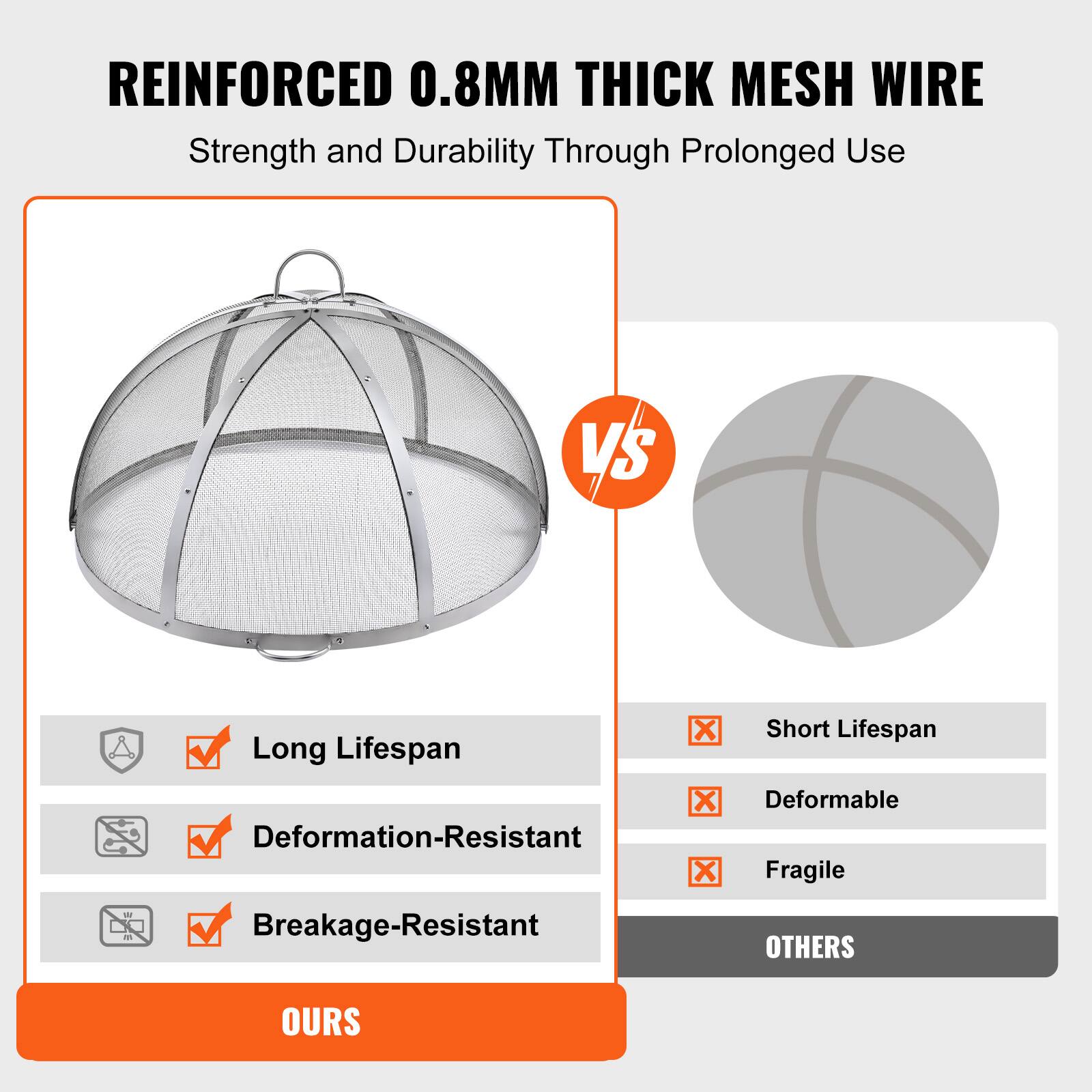 REINFORCED 0.8MM THICK MESH WIRE  
Strength and Durability Through Prolonged Use

**OURS**  
- Long Lifespan  
- Deformation-Resistant  
- Breakage-Resistant  

**VS**  

**OTHERS**  
- Short Lifespan  
- Deformable  
- Fragile