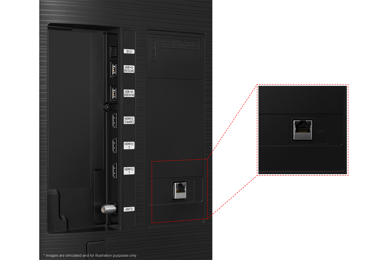 The text on the image reads: "USB-C (5V 0.5A) HDMI C (3.5mm ARC) LAN RJ45 2 HDMI C 1 ANTENNA."
