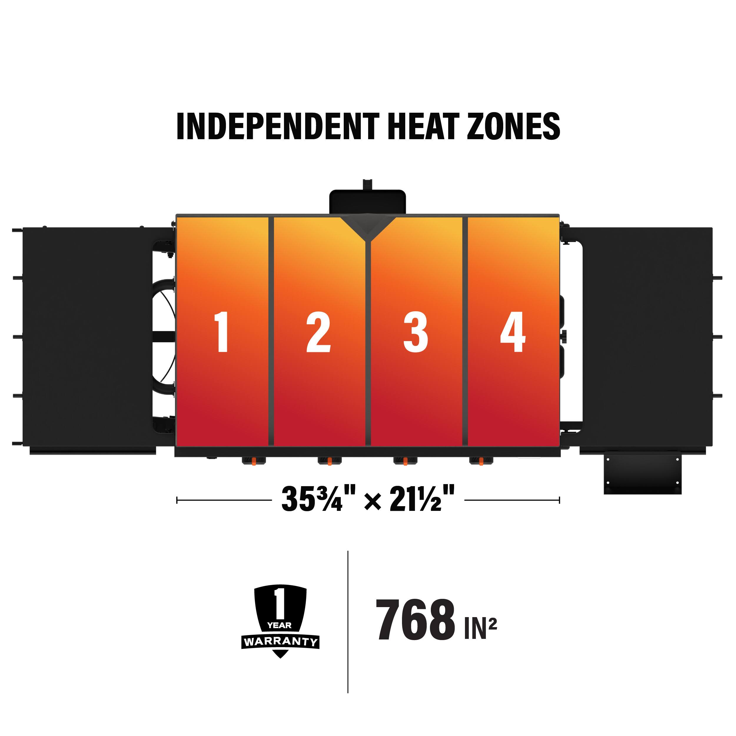 The text on the image reads: "Independent Heat Zones 1 2 3 4 353/4" x 211/2" 1 YEAR WARRANTY 768 IN2".
