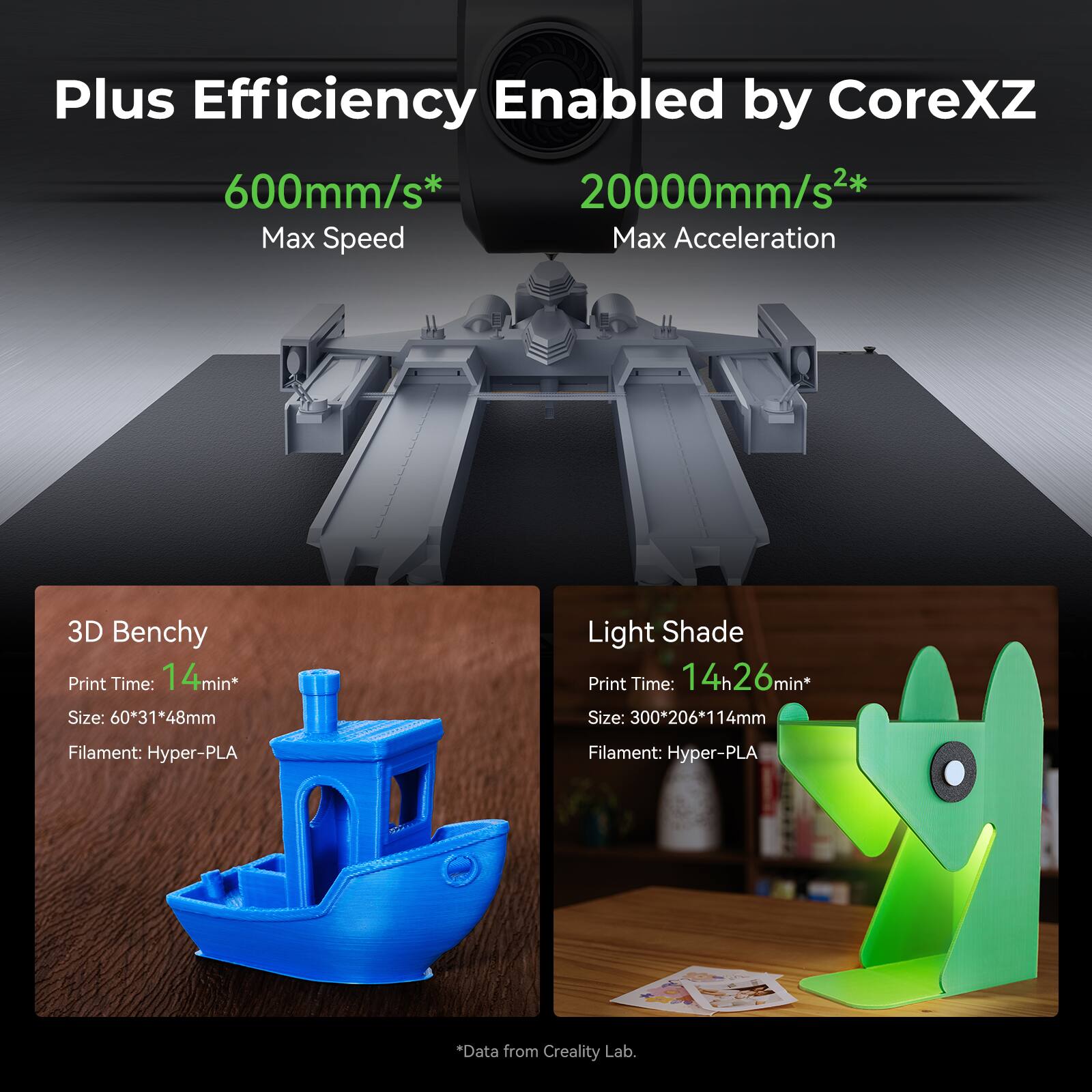Plus Efficiency Enabled by CoreXZ 600mm/s* 20000mm/s2* Max Speed Max Acceleration 3D Benchy Print Time: 1 14min Size: 60*31*48mm Light Shade Print Time: 14h26min min* Size: 300*206*114mm Filament: Hyper-PLA Filament: Hyper-PLA *Data from Creality Lab.