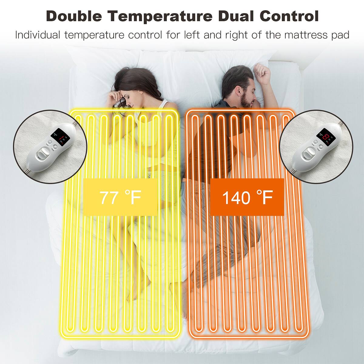 Double Temperature Dual Control  
Individual temperature control for left and right of the mattress pad  

77 °F  
140 °F
