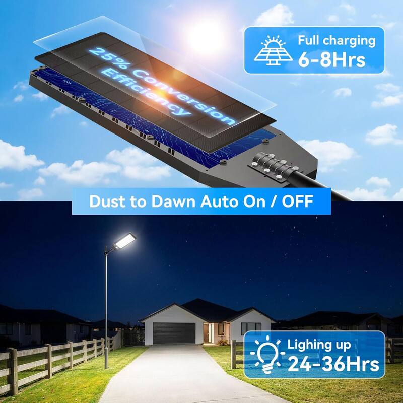 N 25% Conversion Full charging 6-8Hrs Dust to Dawn Auto On / OFF On / Lighting up 24-36Hrs