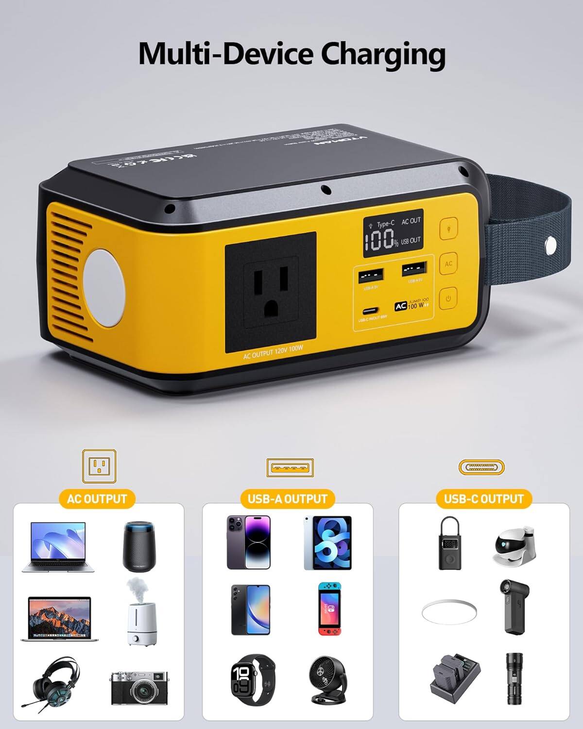 Multi-Device Charging

Type-C AC AC OUT 100 4 Use OUT 1 AC -- C - AC 100 Wi. ECH 120V 100W AC OUTPUT AC OUTPUT USB-A OUTPUT USB-C OUTPUT 10