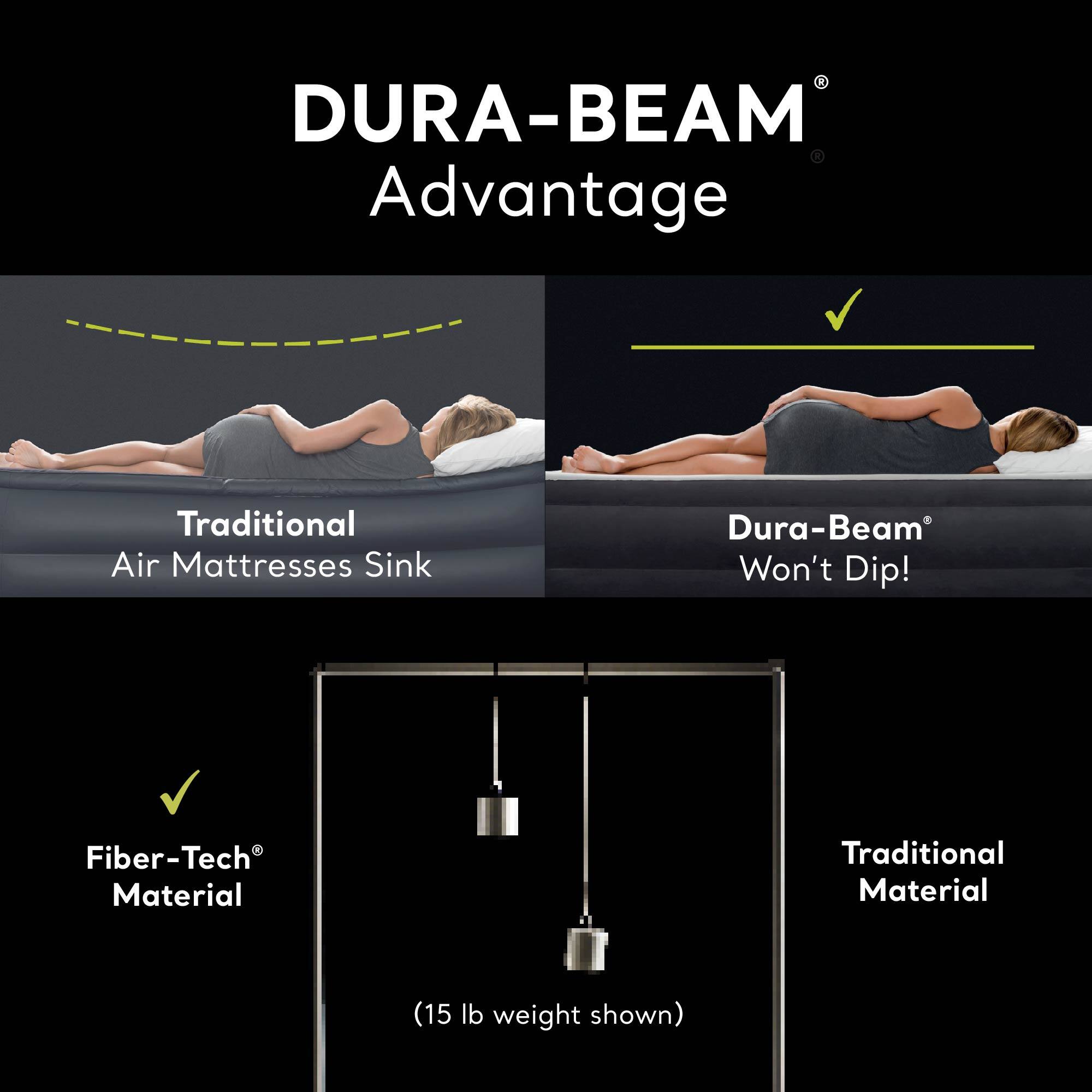 DURA-BEAM® Advantage

Traditional Air Mattresses Sink  
Dura-Beam® Won't Dip!

Fiber-Tech® Material  
(15 lb weight shown)  
Traditional Material