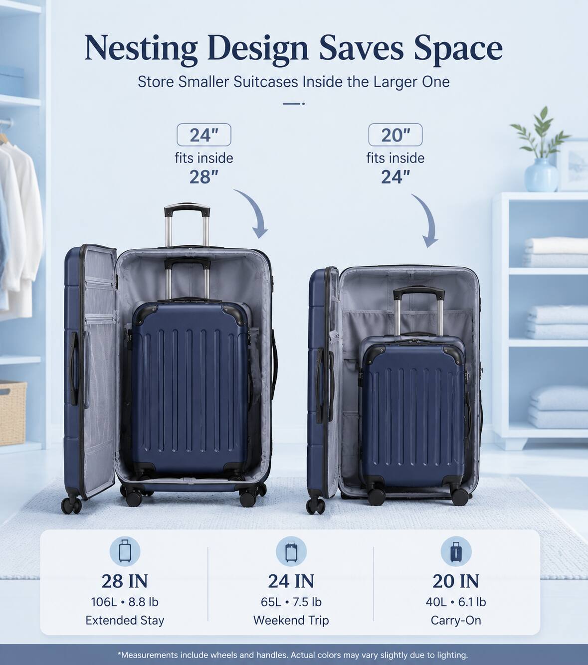 Nesting Design Saves Space  
Store Smaller Suitcases Inside the Larger One  
24" fits inside 28"  
20" fits inside 24"  

28 IN  
106L • 8.8 lb  
Extended Stay  

24 IN  
65L • 7.5 lb  
Weekend Trip  

20 IN  
40L • 6.1 lb  
Carry-On  

*Measurements include wheels and handles. Actual colors may vary slightly due to lighting.