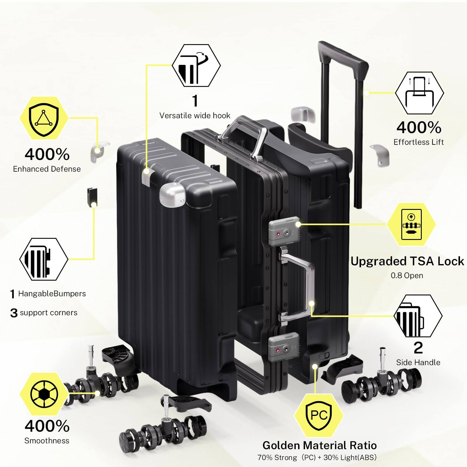 400% Enhanced Defense  
1. Versatile wide hook  
400% Effortless Lift  
Upgraded TSA Lock 0.8 Open  
1. Hangable Bumpers  
3. Support Corners  
2. Side Handle  
400% Smoothness  
PC Golden Material Ratio  
70% Strong (PC)  
30% Light (ABS)