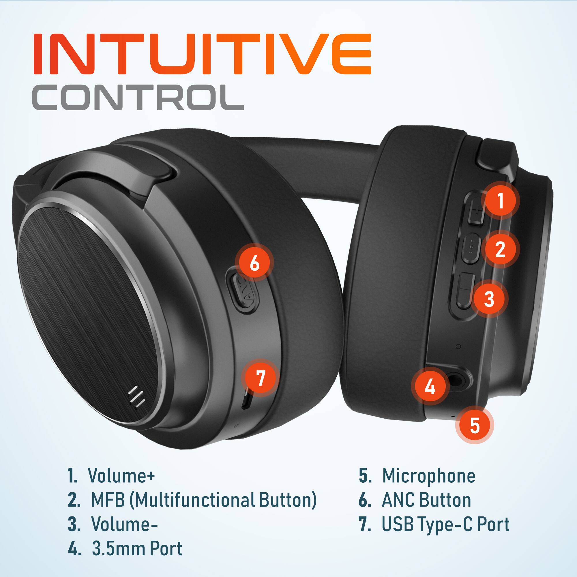 INTUITIVE CONTROL
1. Volume+
2. MFB (Multifunctional Button)
3. Volume-
4. 3.5mm Port
5. Microphone
6. ANC Button
7. USB Type-C Port