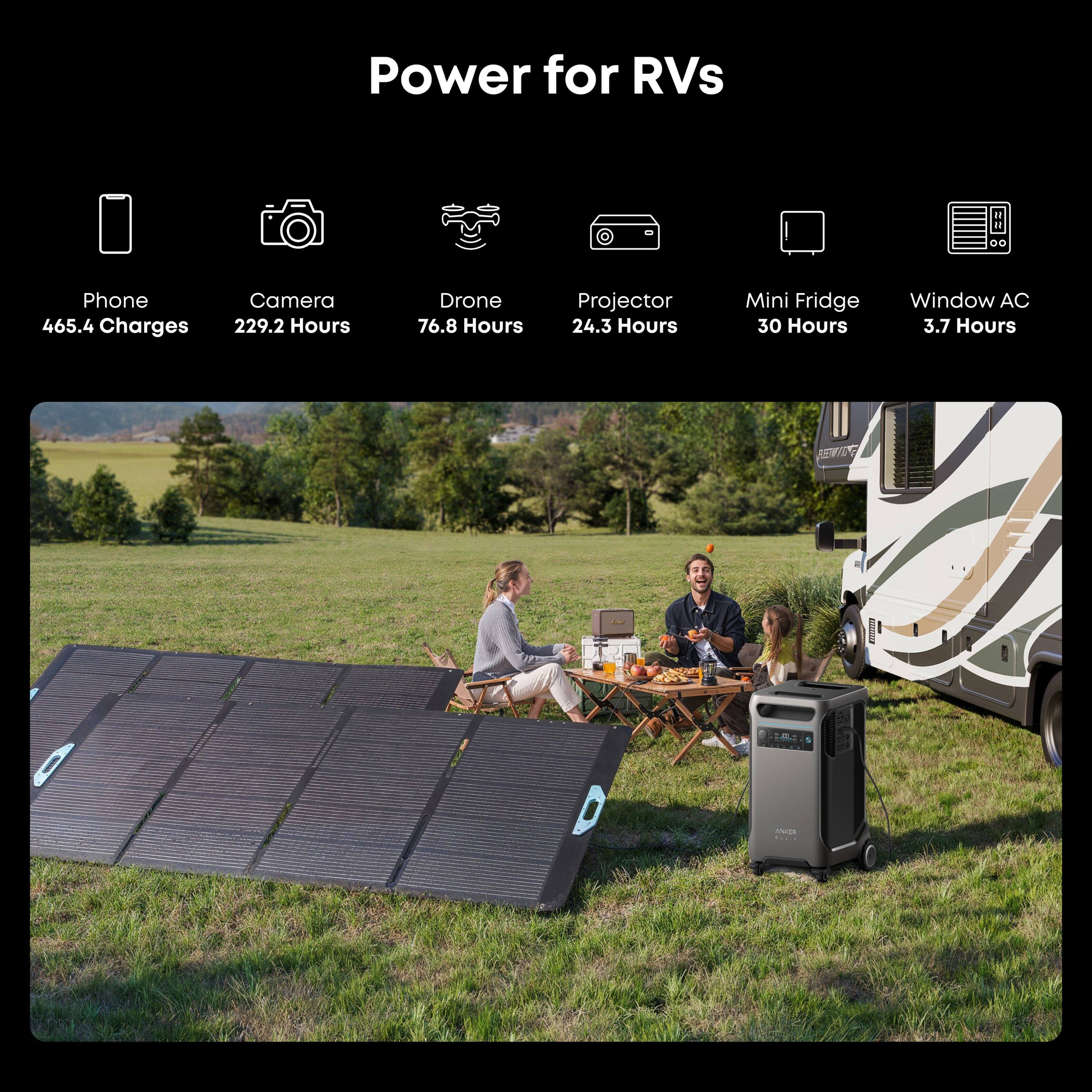 Power for RVs

- Phone: 465.4 Charges
- Camera: 229.2 Hours
- Drone: 76.8 Hours
- Projector: 24.3 Hours
- Mini Fridge: 30 Hours
- Window AC: 3.7 Hours