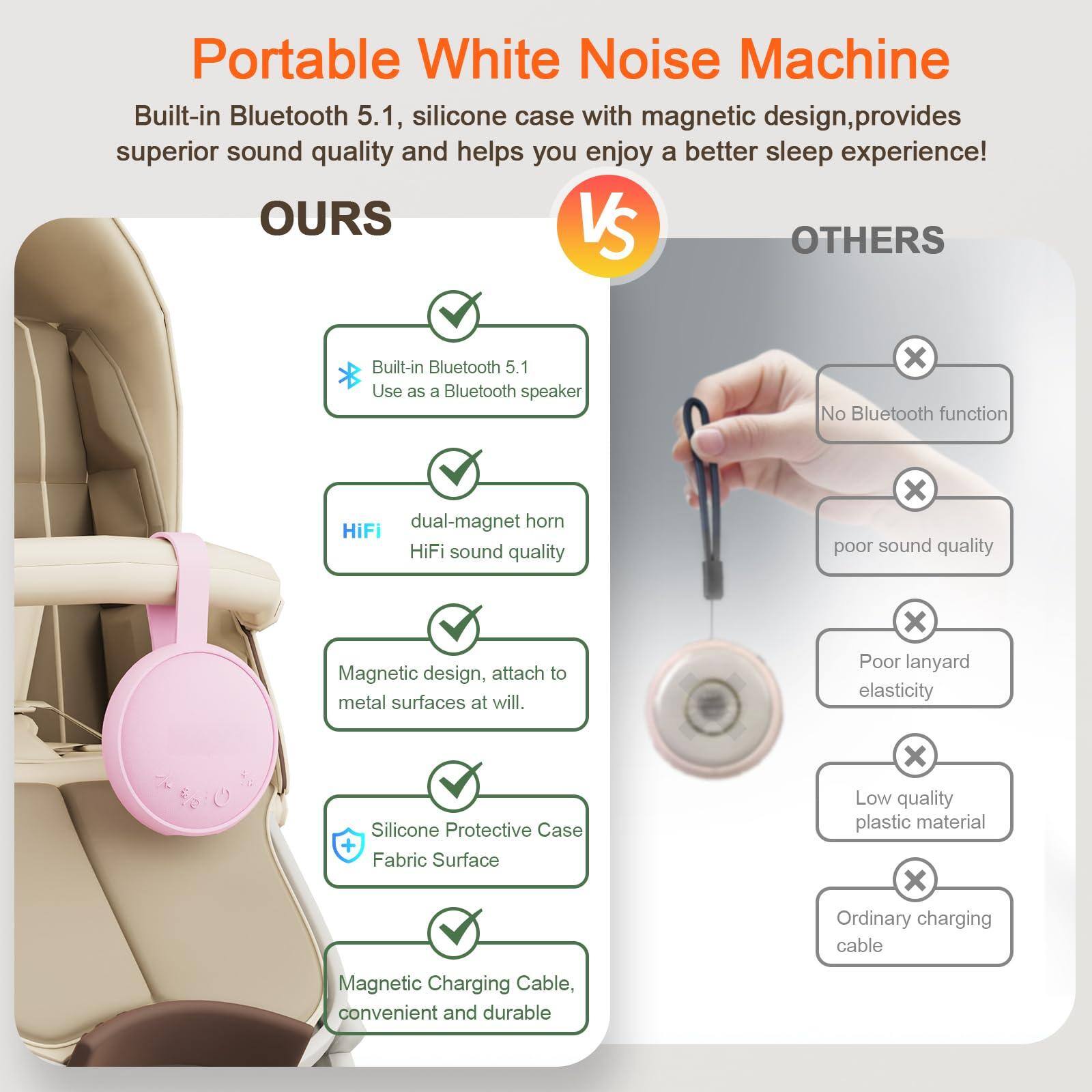 **Portable White Noise Machine**

Built-in Bluetooth 5.1, silicone case with magnetic design, provides superior sound quality and helps you enjoy a better sleep experience!

**OURS**

- Built-in Bluetooth 5.1
  - Use as a Bluetooth speaker

- HiFi dual-magnet horn
  - HiFi sound quality

- Magnetic design, attach to metal surfaces at will.

- Silicone Protective Case + Fabric Surface

- Magnetic Charging Cable, convenient and durable

**VS**

**OTHERS**

- No Bluetooth function

- Poor sound quality

- Poor lanyard elasticity

- Low quality plastic material

- Ordinary charging cable