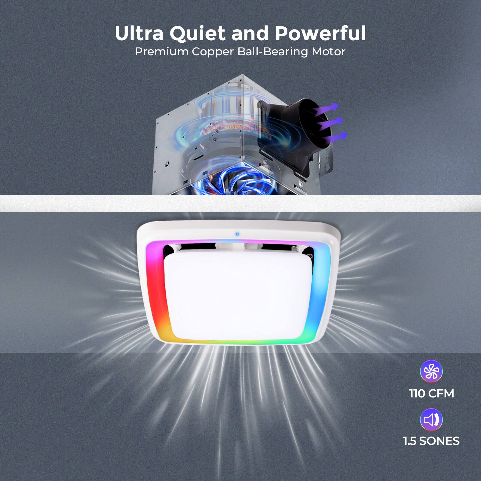 Ultra Quiet and Powerful Premium Copper Ball-Bearing Motor  
110 CFM  
1.5 SONES