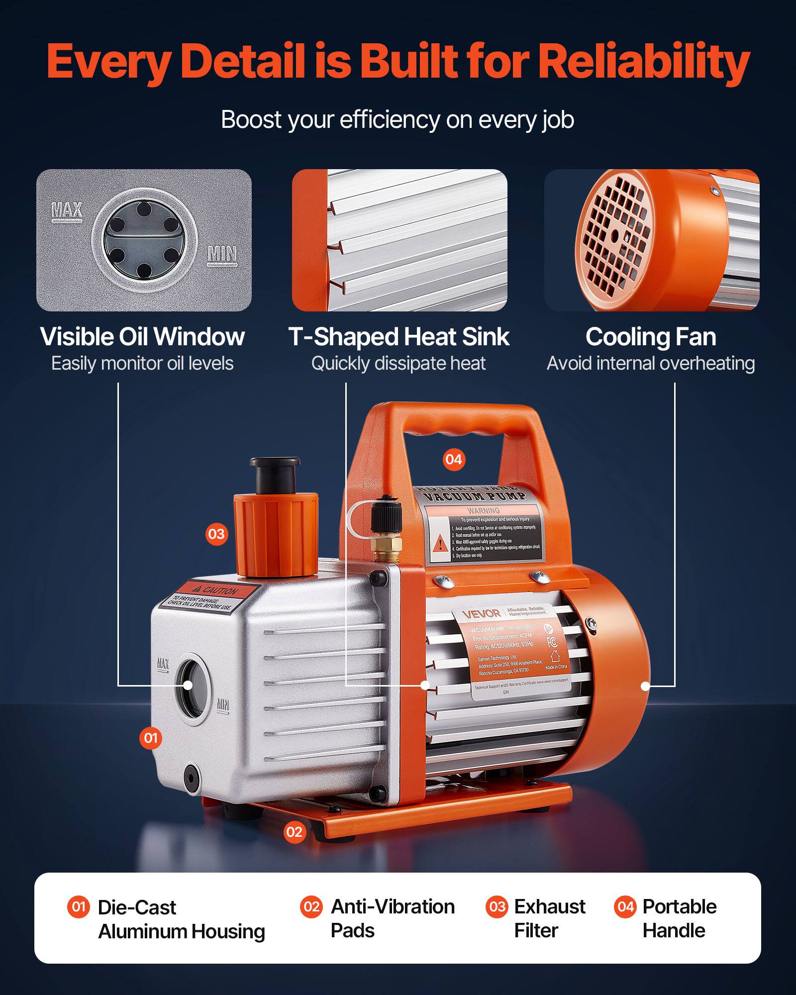 Every Detail is Built for Reliability  
Boost your efficiency on every job  

1. Visible Oil Window  
   Easily monitor oil levels  

2. T-Shaped Heat Sink  
   Quickly dissipate heat  

3. Cooling Fan  
   Avoid internal overheating  

4. Die-Cast Aluminum Housing  

5. Anti-Vibration Pads  

6. Exhaust Filter  

7. Portable Handle