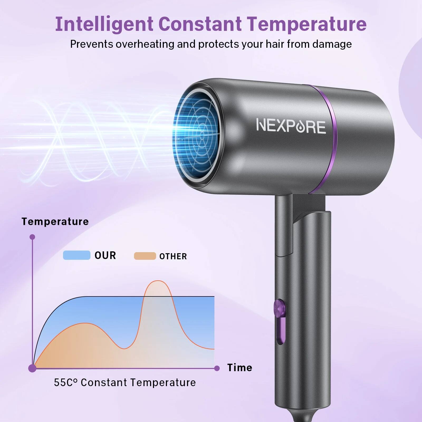 Intelligent Constant Temperature  
Prevents overheating and protects your hair from damage  

Temperature  
OUR  
OTHER  

55°C Constant Temperature  

Time