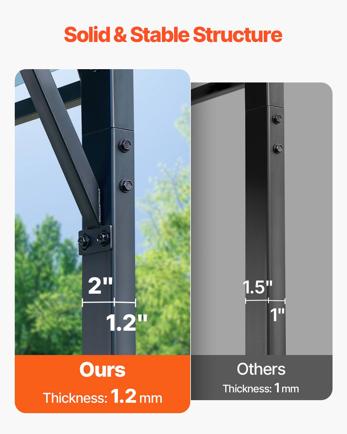 Solid & Stable Structure

Ours  
Thickness: 1.2 mm

Others  
Thickness: 1 mm