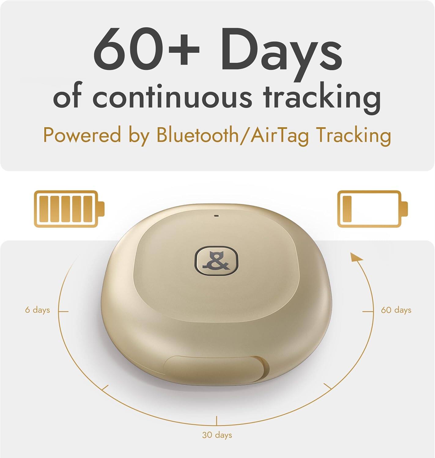 60+ Days of continuous tracking  
Powered by Bluetooth/AirTag Tracking  

6 days  
30 days  
60 days