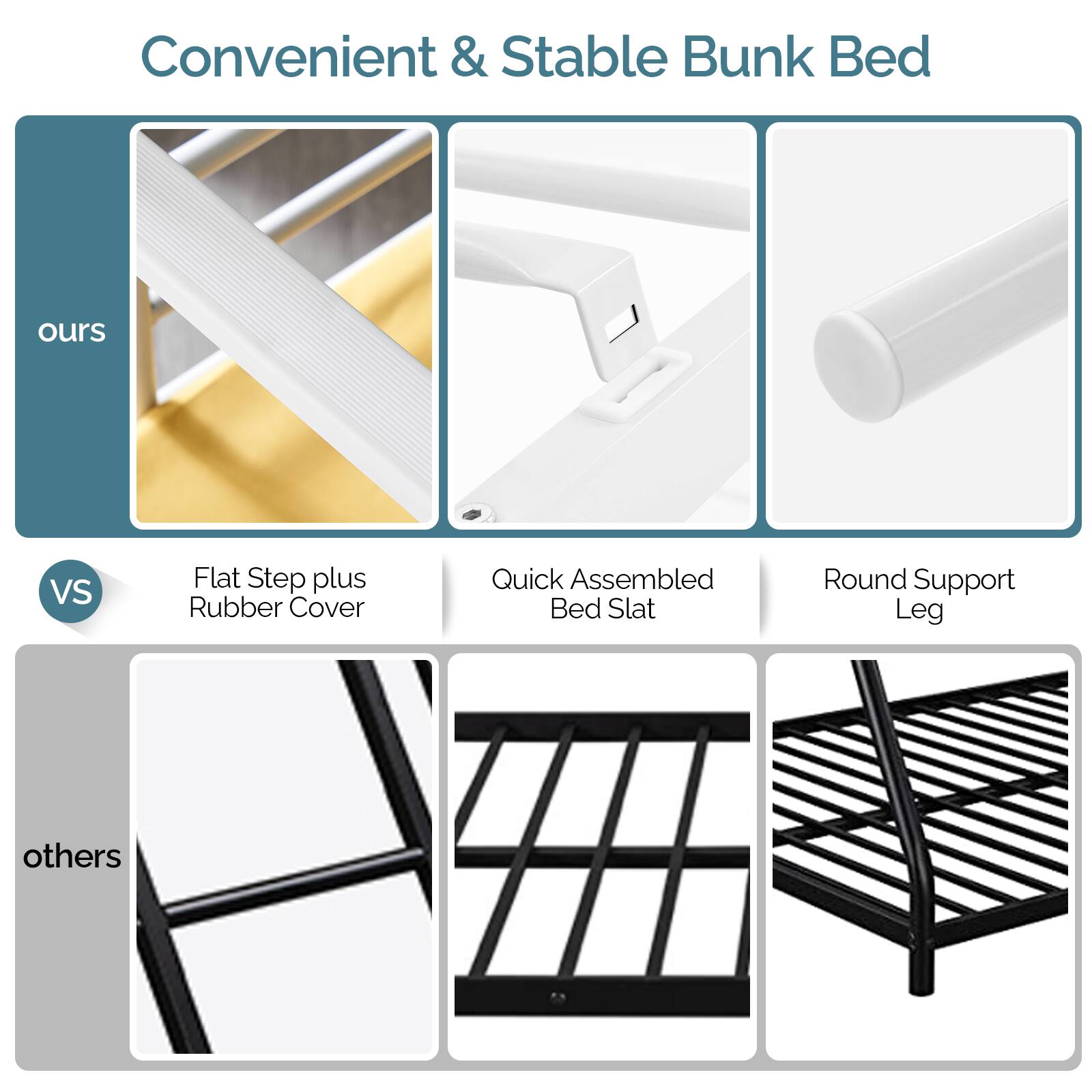 Convenient & Stable Bunk Bed

ours
- Flat Step plus Rubber Cover
- Quick Assembled Bed Slat
- Round Support Leg

VS

others