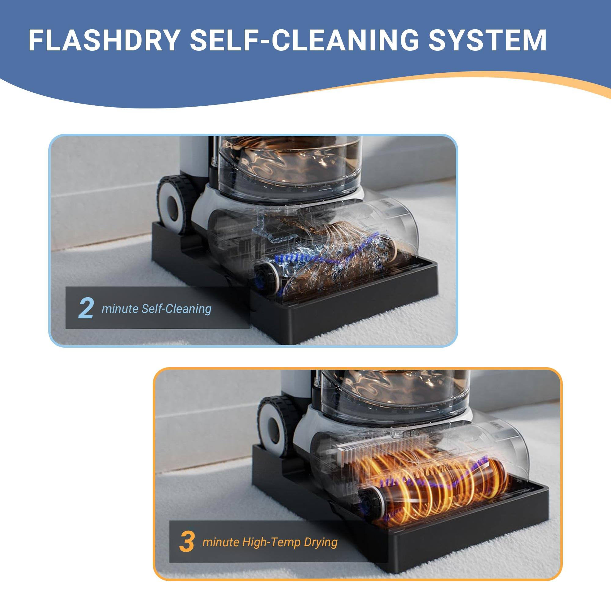 FLASHDRY SELF-CLEANING SYSTEM

2 minute Self-Cleaning

3 minute High-Temp Drying